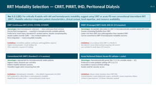 Rrt Modality KDIGO 2026 Clinical Practice Guideline on Acute Kidney Injury and ...