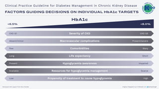FACTORS GUIDING DECISIONS ON INDIVIDUAL HbA1c TARGETS
Clinical Practice Guideline for Diabetes Management in Chronic Kidney Disease
HbA1c
<6.5% <8.0%
Severity of CKD
CKD G1 CKD G5
Macrovascular complications
Absent/minor Present/severe
Comorbidities
Few Many
Life expectancy
Long Short
Hypoglycemia awareness
Present Impaired
Resources for hypoglycemia management
Available Scarce
Propensity of treatment to cause hypoglycemia
Low High
Original infographic by Dr Michelle Lim @whatsthegfr
Developed with support from Novo Nordisk Original infographic by Dr Michelle Lim @whatsthegfr
 