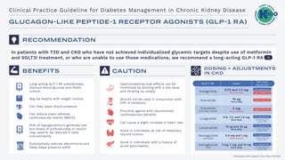 GLUCAGON-LIKE PEPTIDE-1 RECEPTOR AGONISTS (GLP-1 RA)
RECOMMENDATION
CAUTION
BENEFITS
DOSING + ADJUSTMENTS
IN CKD
Long-acting GLP-1 RA substantially
improve blood glucose and HbA1c
control
May be helpful with weight control
Can help lower blood pressure
Can reduce major adverse
cardiovascular events (MACE)
Risk of hypoglycemia is generally low
but doses of sulfonylureas or insulin
may need to be reduced if used
concomitantly
Substantially reduces albuminuria and
likely helps preserve eGFR
Clinical Practice Guideline for Diabetes Management in Chronic Kidney Disease
In patients with T2D and CKD who have not achieved individualized glycemic targets despite use of metformin
and SGLT2i treatment, or who are unable to use those medications, we recommend a long-acting GLP-1 RA 1B
Developed with support from Novo Nordisk
Gastrointestinal side effects can be
minimized by starting with a low dose
and titrating up slowly
Should not be used in conjunction with
DPP-4 inhibitors
Prioritize agents with documented
cardiovascular beneﬁts
Can cause a slight increase in heart rate
Avoid in individuals at risk of medullary
thyroid tumors
Avoid in individuals with a history of
acute pancreatitis
GLP-1 RA Dose
CKD dose
adjustment
Dulaglutide
Exenatide
Exenatide
Extended release
Liraglutide
Lixisenatide
Semaglutide
Injectable
Semaglutide
Oral
0.75 and 1.5 mg
Once weekly
10 µg
Twice daily
2 mg
Once weekly
0.6, 1.2, and 1.8 mg
Once daily
10 µg and 20 µg
Once daily
0.5 mg and 1 mg
Once weekly
3 mg, 7 mg, and 14 mg
Once daily
No adjustment
No adjustment
Use if eGFR 15
Use if CrCl 30
Use if CrCl 30
Limited data for
severe CKD
No adjustment
Limited data for
severe CKD
No adjustment
Limited data for
severe CKD
No adjustment
Limited data for
severe CKD
 