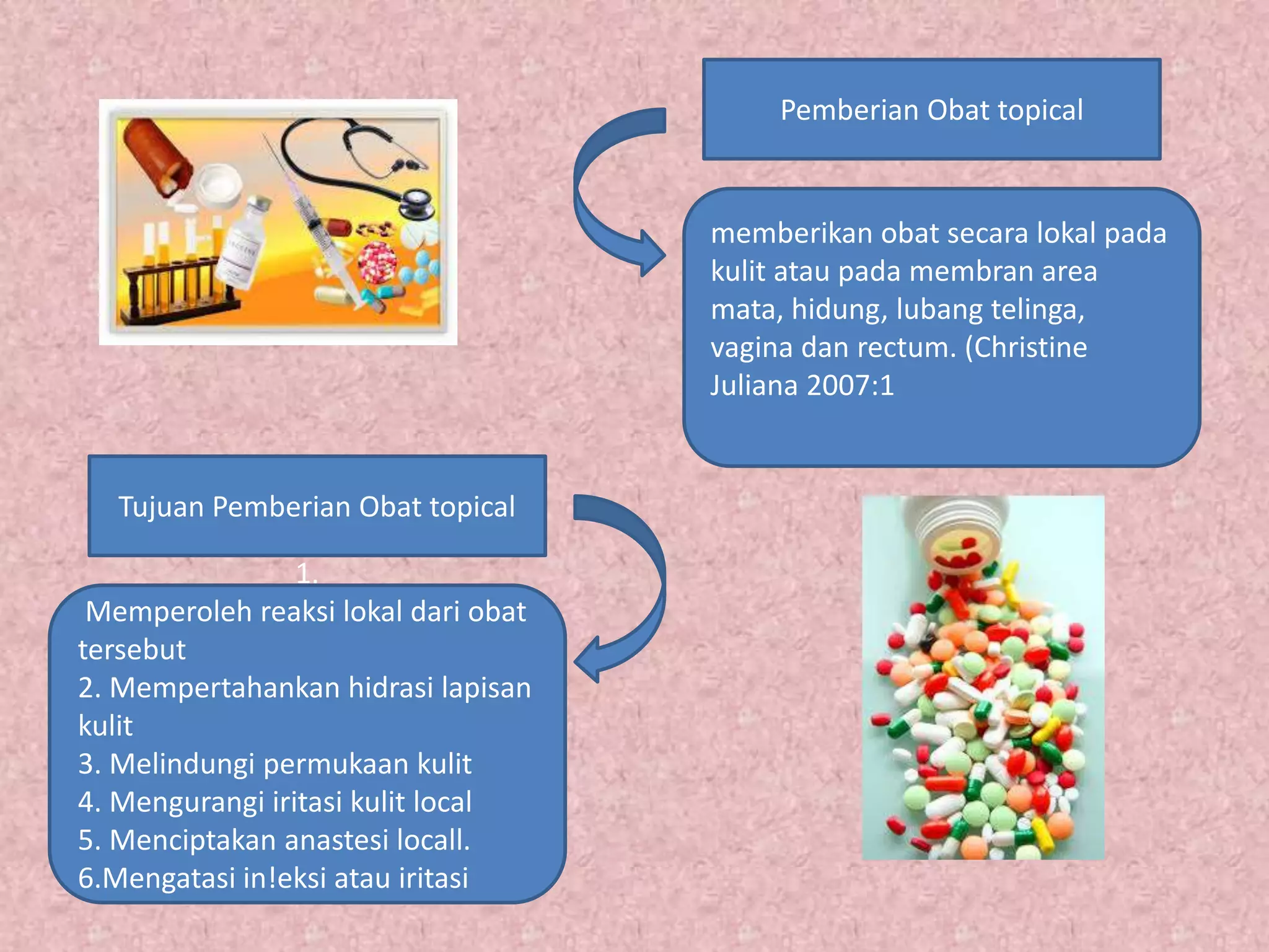 Topisel Obat KD II-Pemberian-Obat-Topikal-Dan-Supositoria.pptx
