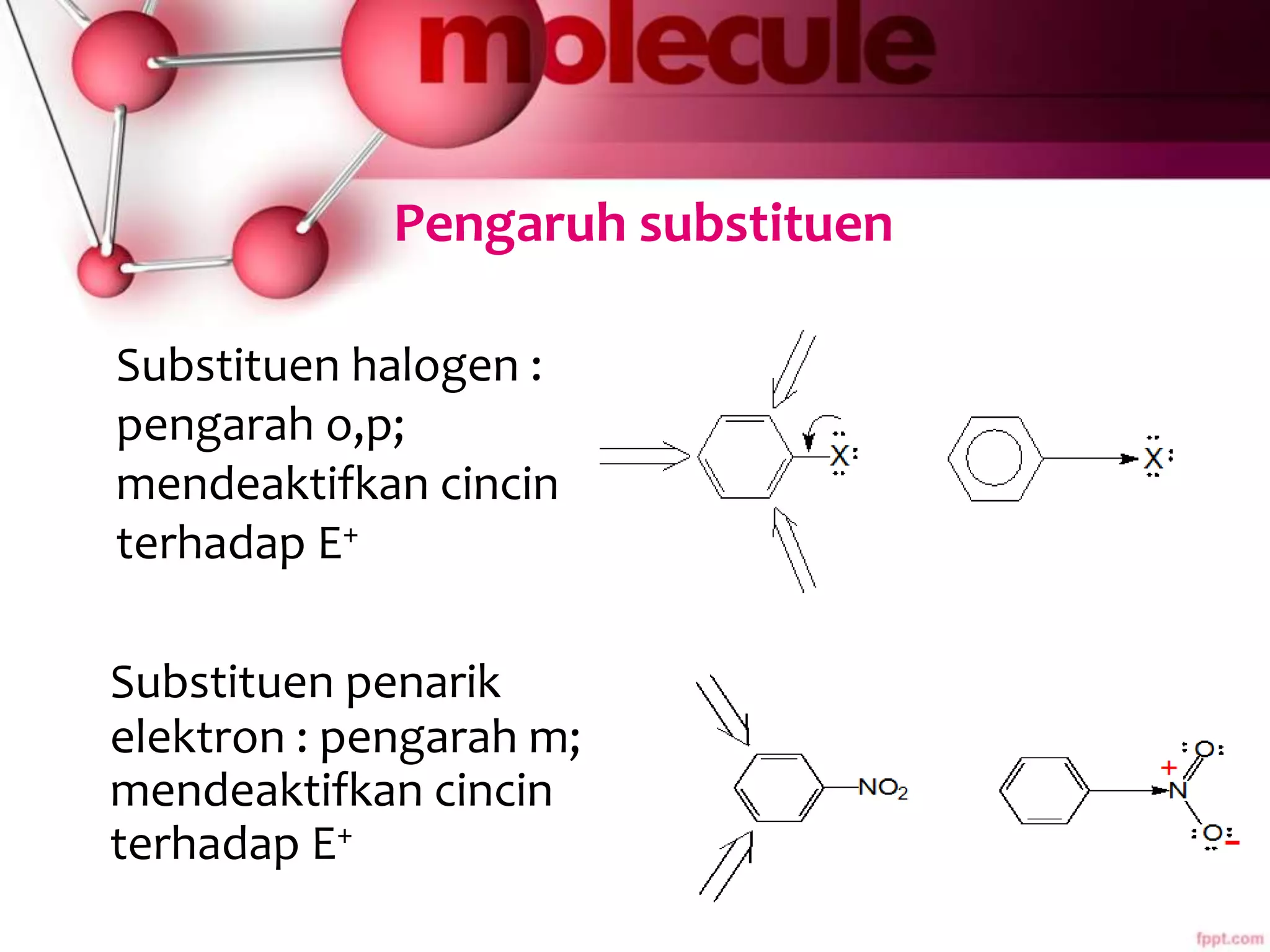 Pengaruh substituen
Substituen halogen :
pengarah o,p;
mendeaktifkan cincin
terhadap E+
Substituen penarik
elektron : pengarah m;
mendeaktifkan cincin
terhadap E+
 