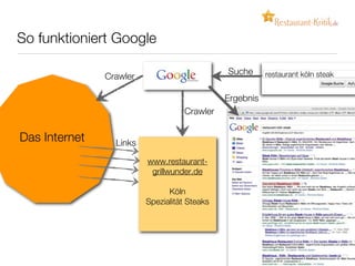 Wie funktioniert der Google Crawler? Wie funktioniert der Google Crawler?