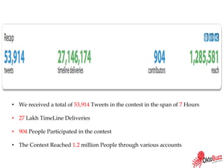 • We received a total of 53,914 Tweets in the contest in the span of 7 Hours
• 27 Lakh TimeLine Deliveries
• 904 People Participated in the contest
• The Contest Reached 1.2 million People through various accounts
 