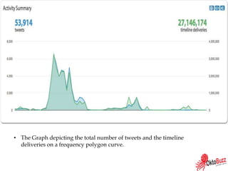 • The Graph depicting the total number of tweets and the timeline
deliveries on a frequency polygon curve.
 