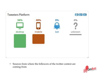 • Sources from where the followers of the twitter contest are
coming from
 