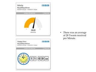 • There was an average
of 28 Tweets received
per Minute.
 
