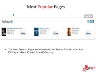 • The Most Popular Pages associated with the Twitter Contest were Kya
Dilli Kya Lahore, Contest In and Mintybay.
Most Popular Pages
 