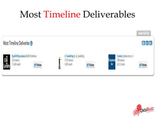 Most Timeline Deliverables
 