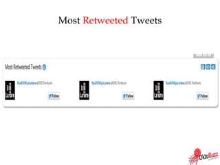 Most Retweeted Tweets
 