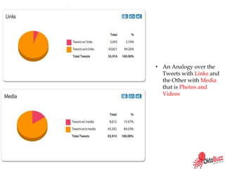 • An Analogy over the
Tweets with Links and
the Other with Media
that is Photos and
Videos
 