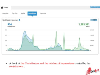 • A Look at the Contributors and the total no of impressions created by the
contributors. .
 