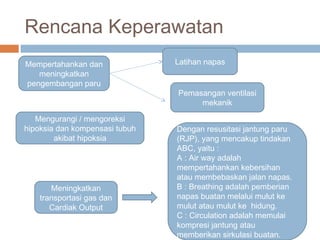 Abc Rjp Kdk oksigenisasi1 | PPT