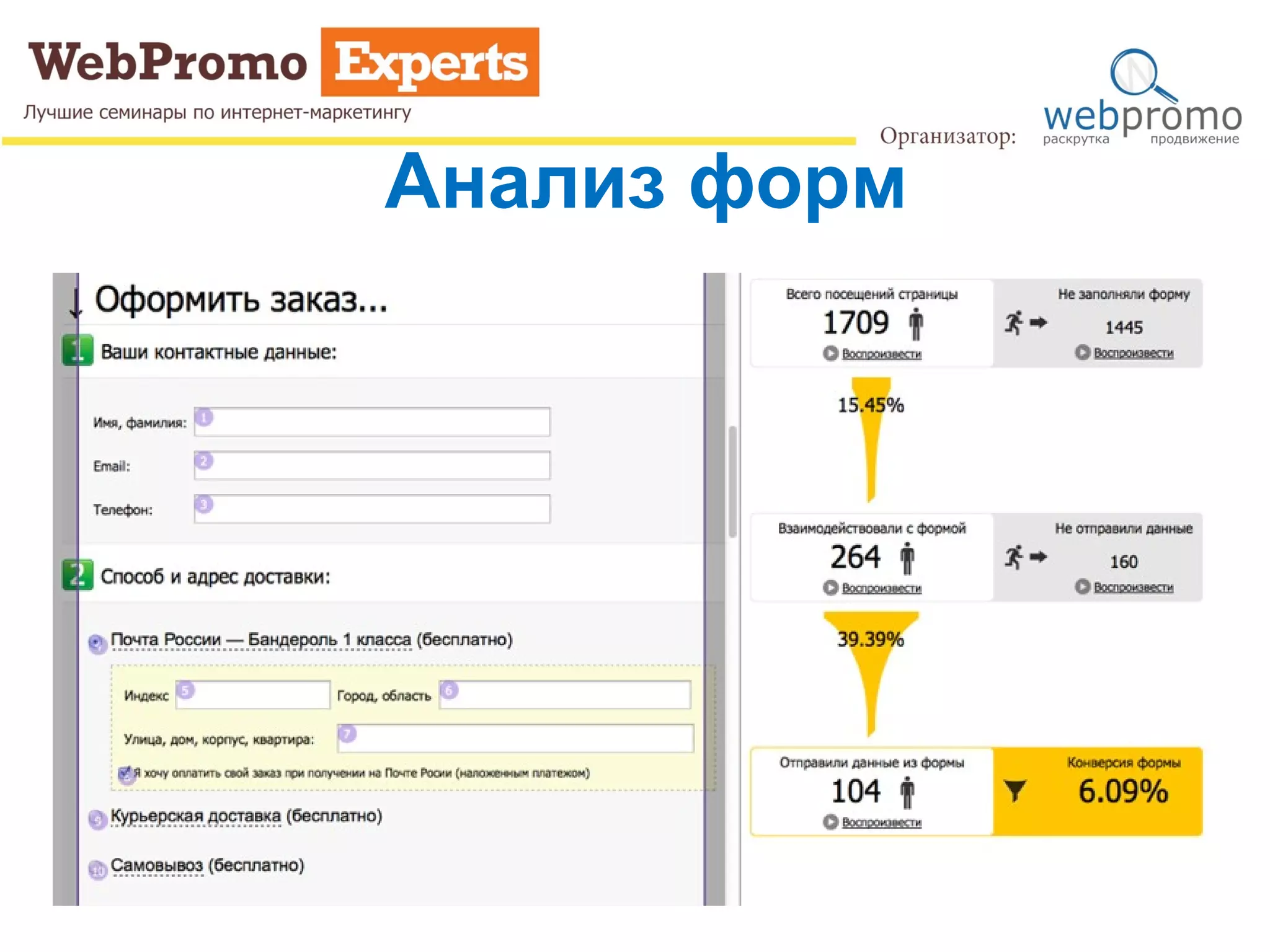 Анализ форм
 