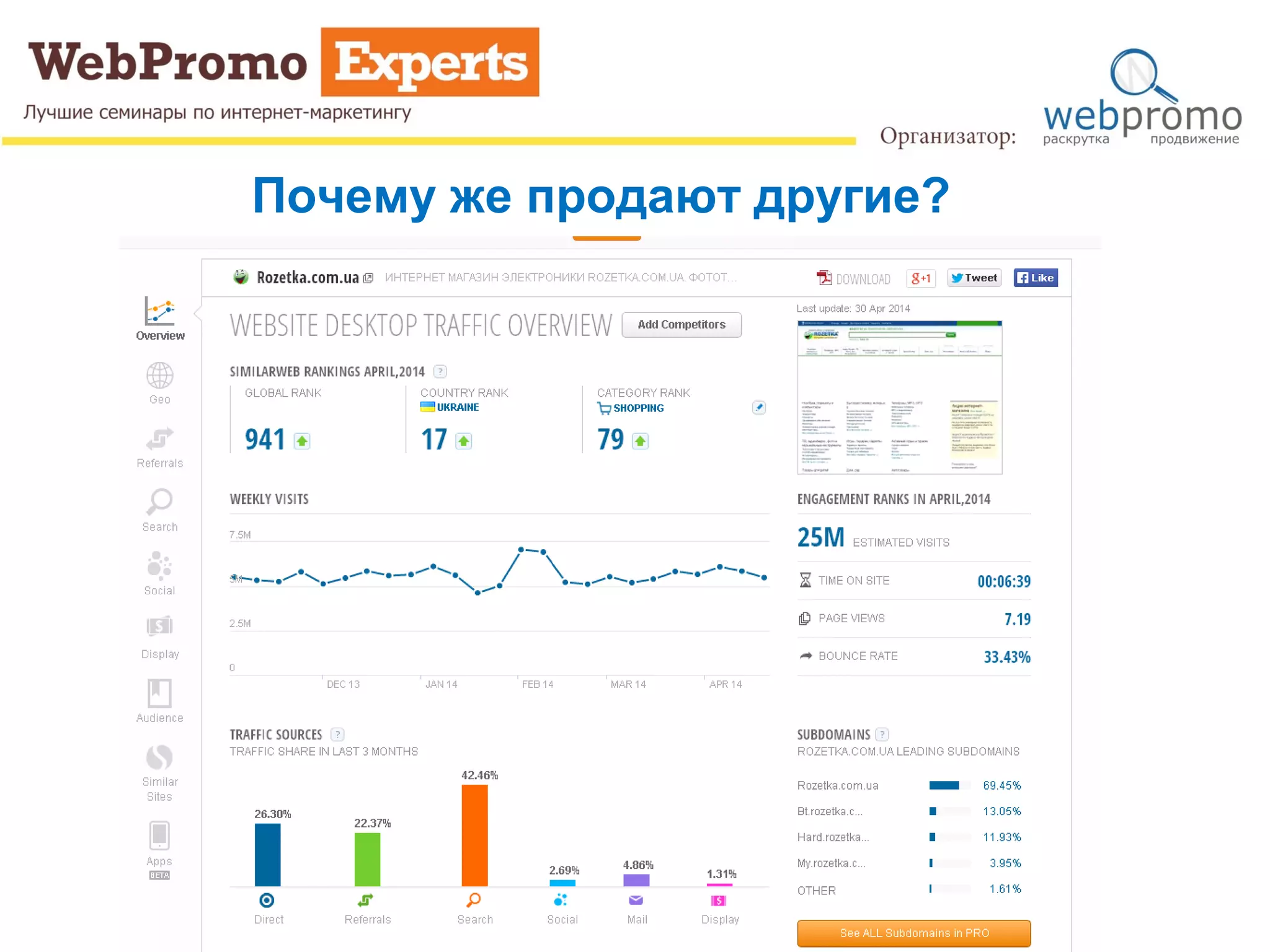 Почему же продают другие?
 