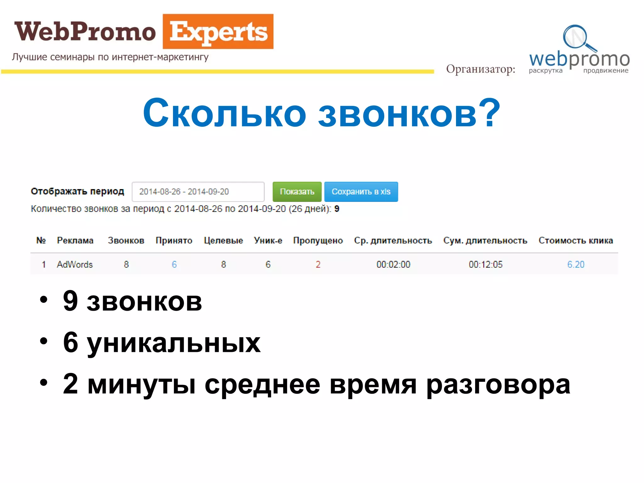 Сколько звонков?
• 9 звонков
• 6 уникальных
• 2 минуты среднее время разговора
 