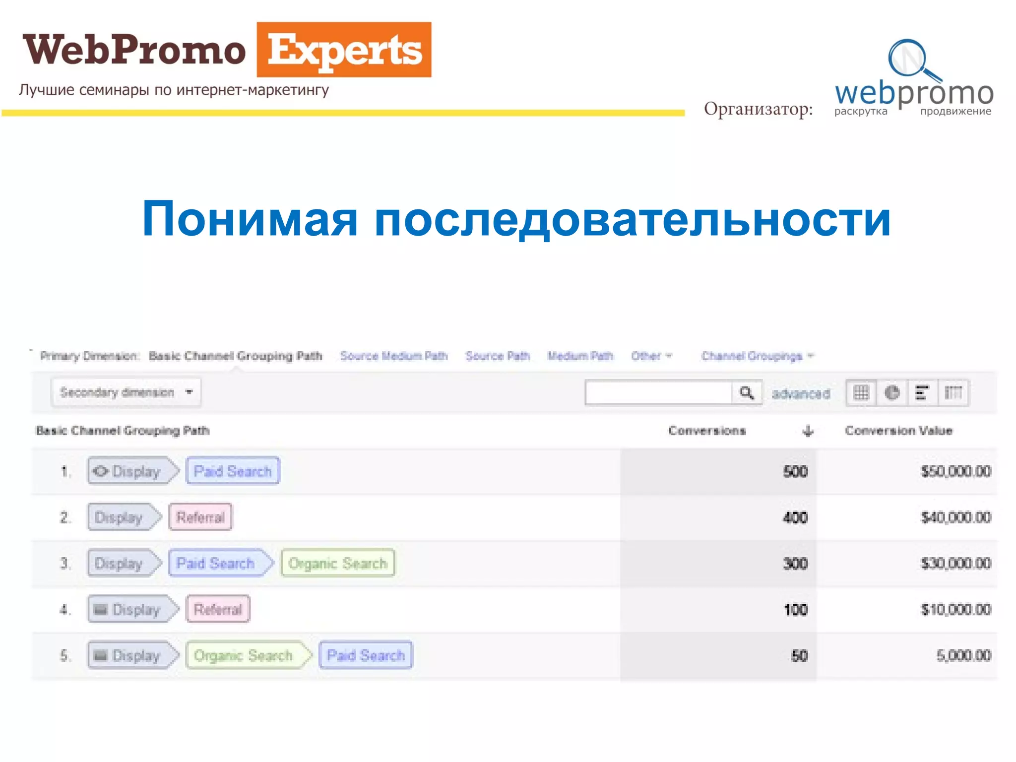 Понимая последовательности
 