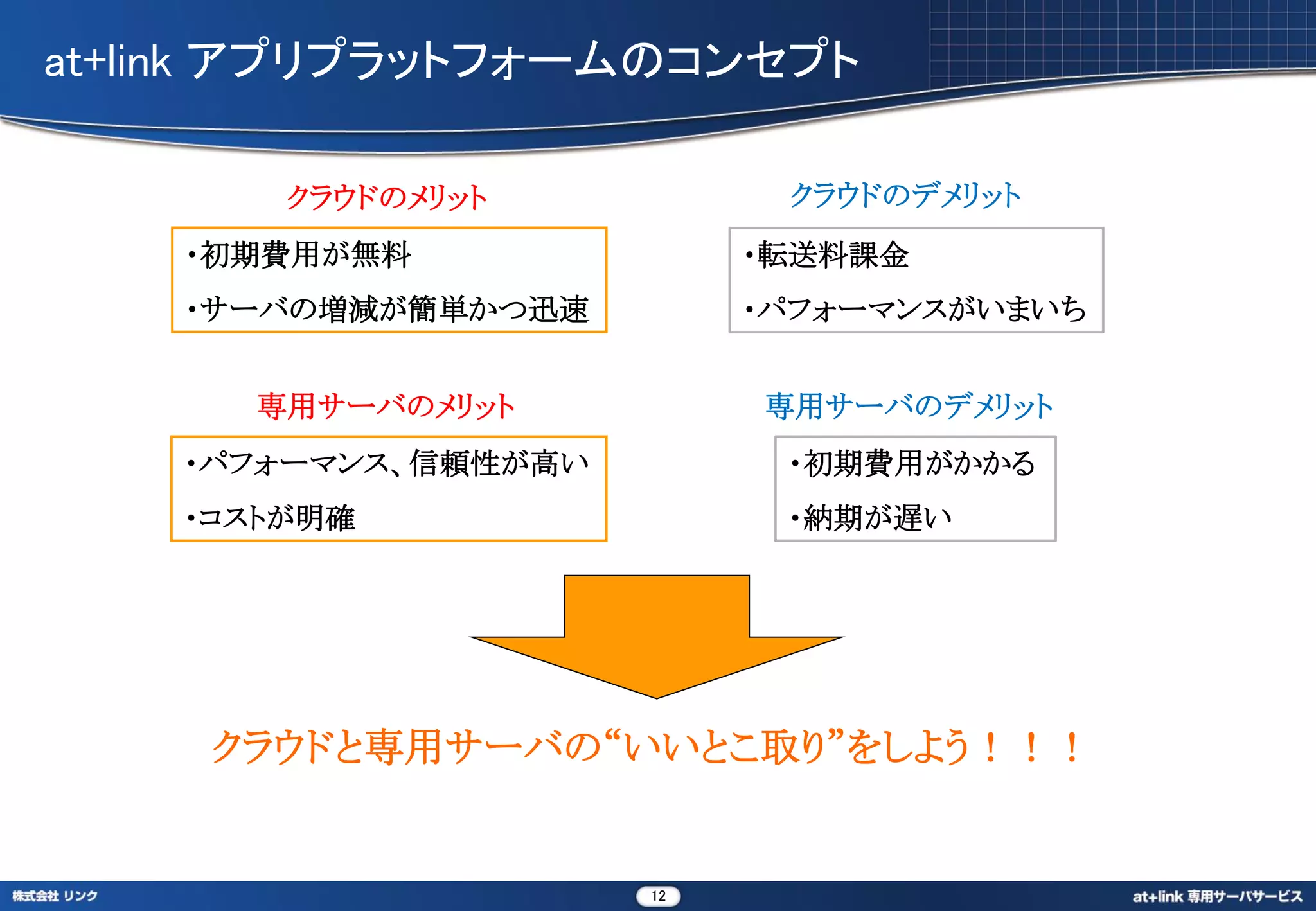 at+link アプリプラットフォームのコンセプト

        クラウドのメリット           クラウドのデメリット
    ・初期費用が無料               ・転送料課金
    ・サーバの増減が簡単かつ迅速         ・パフォーマンスがいまいち


      専用サーバのメリット           専用サーバのデメリット
    ・パフォーマンス、信頼性が高い         ・初期費用がかかる
    ・コストが明確                 ・納期が遅い




     クラウドと専用サーバの“いいとこ取り”をしよう！！！


                      12
 