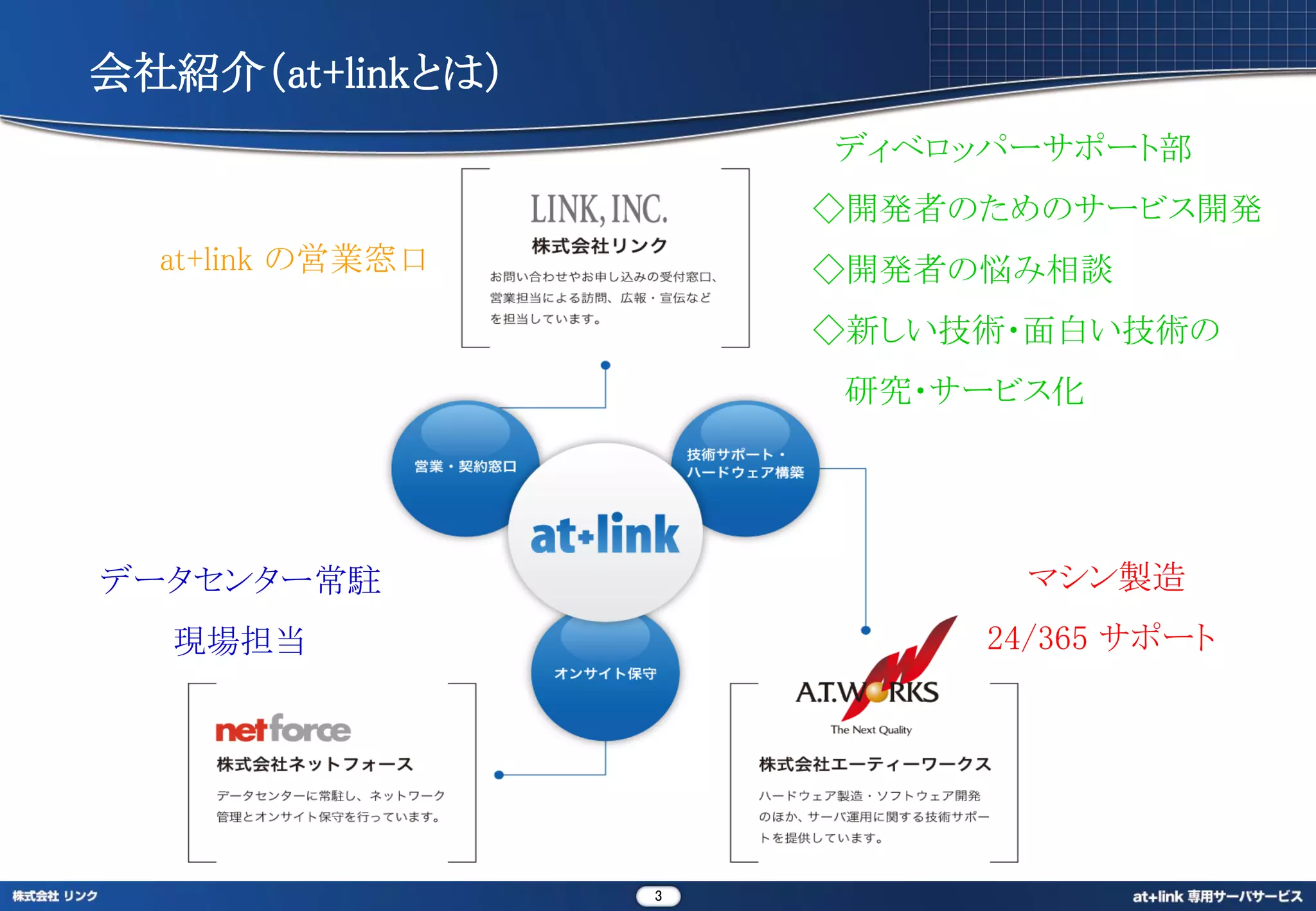 会社紹介（at+linkとは）
                      ディベロッパーサポート部
                      ◇開発者のためのサービス開発
  at+link の営業窓口       ◇開発者の悩み相談
                      ◇新しい技術・面白い技術の
                       研究・サービス化




データセンター常駐                    マシン製造
  現場担当                     24/365 サポート




                  3
 