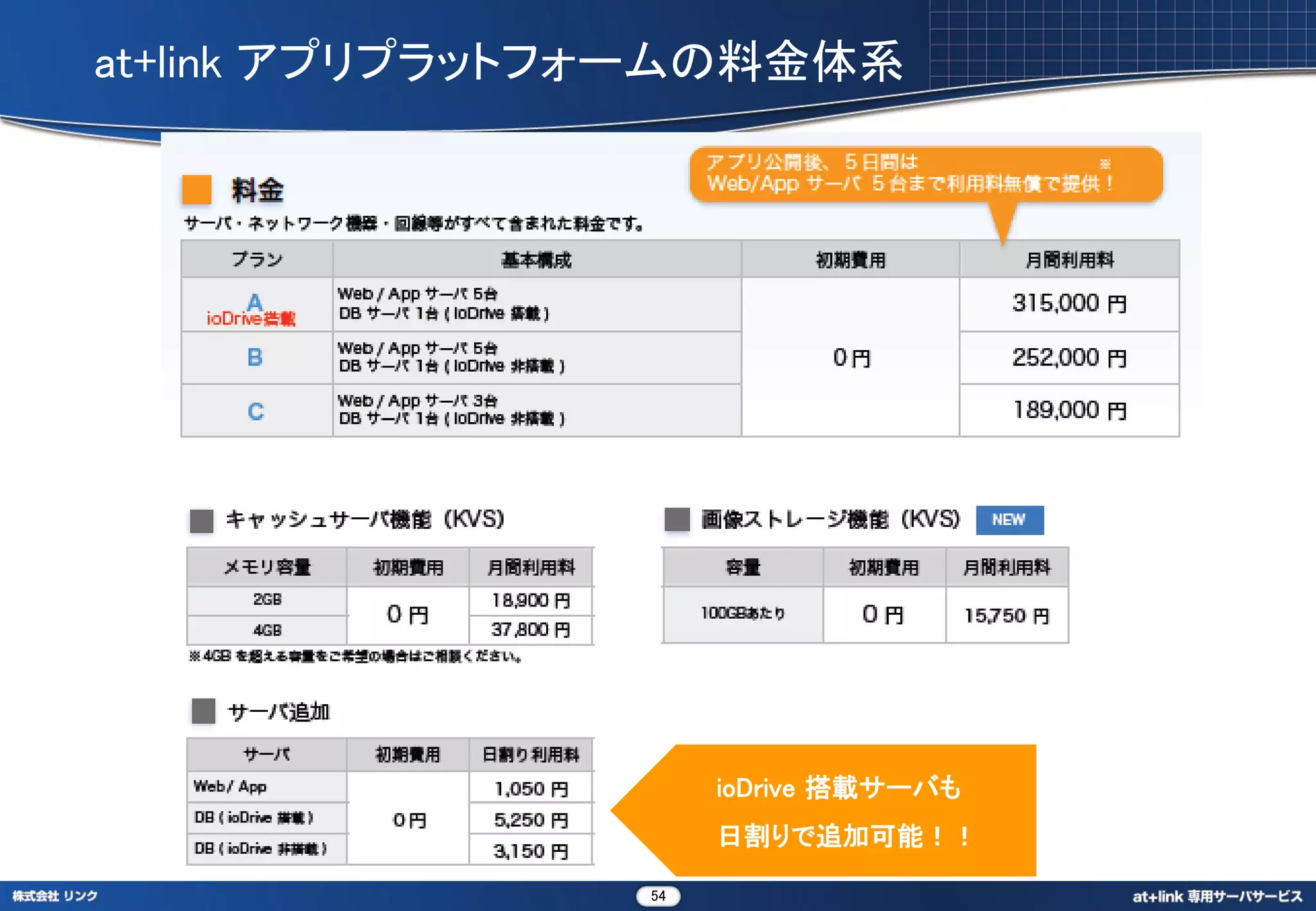 at+link アプリプラットフォームの料金体系




                     ioDrive 搭載サーバも
                     日割りで追加可能！！

                54
 
