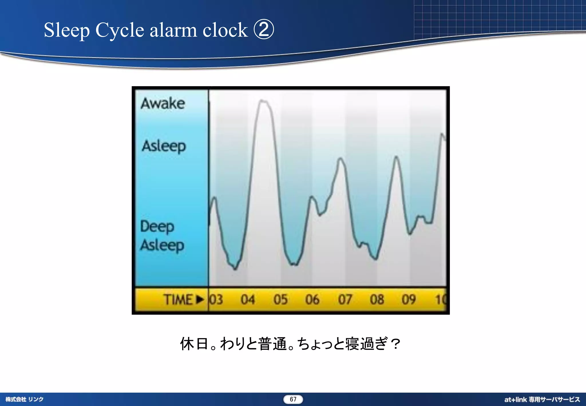 Sleep Cycle alarm clock ②




              休日。わりと普通。ちょっと寝過ぎ？


                            67
 
