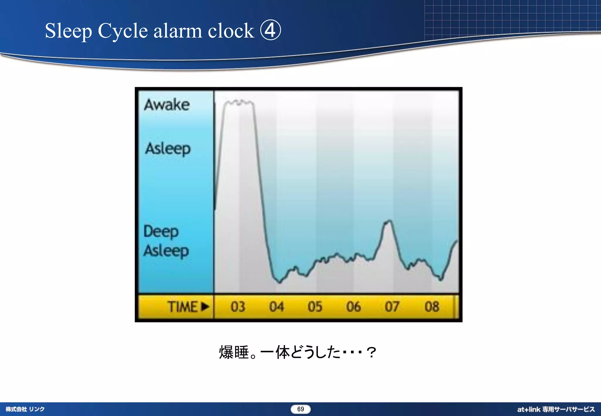 Sleep Cycle alarm clock ④




                  爆睡。一体どうした・・・？


                            69
 