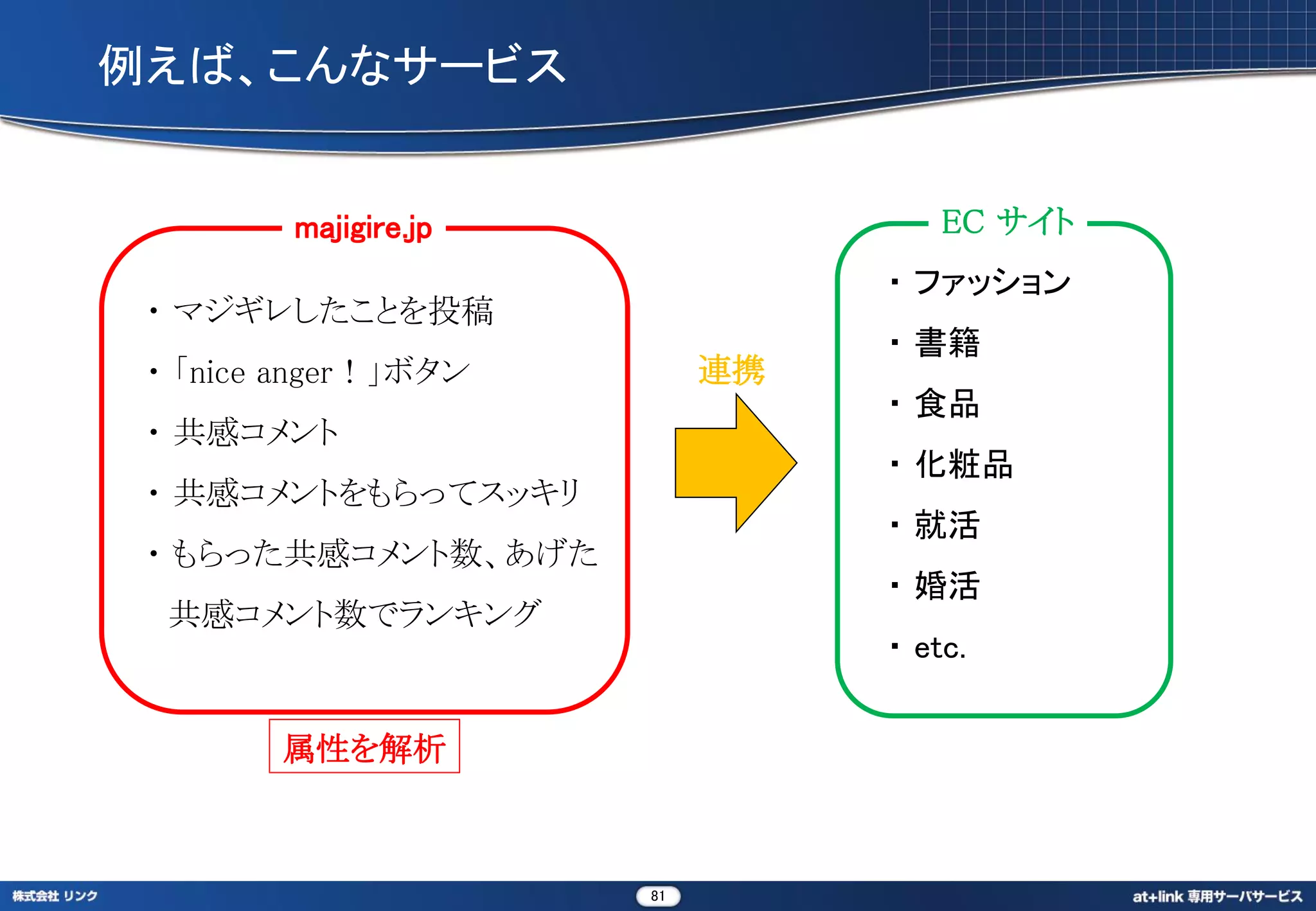 例えば、こんなサービス


         majigire.jp                 EC サイト
                                 ・ ファッション
 ・ マジギレしたことを投稿
                                 ・ 書籍
 ・ 「nice anger！」ボタン         連携
                                 ・ 食品
 ・ 共感コメント
                                 ・ 化粧品
 ・ 共感コメントをもらってスッキリ
                                 ・ 就活
 ・ もらった共感コメント数、あげた
                                 ・ 婚活
  共感コメント数でランキング
                                 ・ etc.


        属性を解析



                       81
 