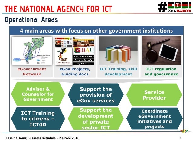 ict is the root of all Directory part of the file system that is managed by the operating system all operating systems have directory structures for handling files although details differ between them. ict is the root of all Directory part of the file system that is managed by the operating system all operating systems have directory structures for handling files although details differ between them.