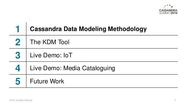 data modeling tool wayne state datastax world s best data data modeling tool wayne state datastax world s best data