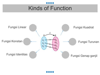 FUNGSI DAN FUNGSI INJEKTIF - KDM | PPTX