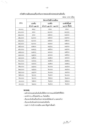 - c;; -
fi1lvh~1~1t1L~tiJ'llti.:iLfl~ti.:itl~ummfl'llti~ti~fi'n~tlnfl~t1~~1u1ti~Bu
°vnl1t1 : U1Vl I L~rJ'U
er~~1fi1l-W-W1~1m~t11J
.,., ., .,
BTU
., I
LL~~flJ LL~~flJ LL~~flJPl~LLPI
~hn11 &>lrl KV
'
~ KV~utl~hn11 &>lrl KV - mer KV
~.ooo '1'loo ~00 ~00
@0,000 c;ioo C9l,OOO @,ooo
(9)(9),000 ~00 @,l!loo C9l,C9lOO
@l!l,ooo C9l,OOO @,l!loo C9l,C9lOO
(9)'11,000 C9l,OOO C9l,l!'.>oo @,l!'.>oo
@<i'.,ooo @,ooo @,'1100 @,l!>oo
@ct,ooo C9l,l!'.>oo C9l,<i'.oo C9l,<i'.oo
@b,ooo @,moo @,ctoo C9l,<i'.oo
~.ooo C9l,<i'.oo @,boo @,ctoo
@c;i,ooo C9l,<i'.oo @,boo C9l,ctoo
(9)~,000 C9l,ctoo C9l,'1'loo @,boo
l!Jo,ooo @,boo C9l,'1'loo C9l,'1'loo
l!l@,000 @,boo C9l,'1'loo C9l,'1'loo
l!Jl!J,ooo @,c;ioo l!l,ooo C9l,~oo
l!Jm,ooo C9l,c;ioo l!J,ooo C9l,~oo
l!J<i'.,ooo C9l,~oo l!J,ooo C9l,~oo
l!>ct,ooo l!>,ooo !>,moo l!J,ooo
l!:>b,ooo l!:i,ooo l!>,l!:>oo l£>,C9lOO
'110,000 l!:>,l!:>oo 1!:>,moo l!l,l!Joo
<i'.o,ooo l!:>,Q100 l!:>,<i'.oo l!:i,moo
mJ')t!LVlfl
- v.:ifimtlnfl1v.:i~1'UVIv.:i~'U~m1-tleY111·n11fl1ml.lu1.:i~'U1vlvhvtl-tl"~.:i
- mnvi1m1 ~ .ff1bJ.:i(;)v1''U mo 1'LI(;)m~rJ'U
- Lll'U11fl1'11muLfl~mtli'umml'ltl1~"1E1i;i1vlLuv1 <i'. LLn~LurJ{ ct
- LU'U11fl1ri1"1i'UrJ.:JRfl'itlflfl1rJ.:J~1'UVlrJ.:J~'U
- 11l.ll'i1 Ft l'i1u~m111m~rJ'U un~m-Ql.lnl'i1LVil.l~1I
 