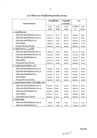 -b-
ri11'aflL;1m.....a~
., ' .,;
1aflvrat1a'U 'i'lll
• •
tl'i::Ul'VIE.11'U'Vi1Vl'U:: E.11J'ViiVl'U::
U1'VI/ 'U1'VI/ U1'VI/ u1WR''U/ 'U1'VI/
R'wtl R'uitl R'wJ ;j R''U/m..1.
".,Ii). 'iClEJ'Ufl'U~li'i'illfl1
Lfl~eNwl'i'Lu'U~'ULLna1'll~mammL'Vl'U ~(j) Ci'.'.o,boo hom l!>,boo Ci'.'.m,l!>oo l!>.@b
Lfl~mwl'i'Lu'J~'JLLna1'llnciacicim'Vl'U ~er Ci'.'.@,Ci'.'.oo l!>.orrl l!>,boo Ci'.'.Ci'.'.,ooo l!>.l!>o
Lfl~mwl'i'Lu'J~'JLLna1'llncia EOO m,l!>oo (i).~b l!>,boo ~,~oo (i).~~
.,; ,..Lfl1B.:JE.J'JJWIL'll'1 mct'.,l!>oo (i).gj;:> l!>,ooo m,l!>oo (i).~b
n1'11511l.J"tl1~(NGV)(n1an1ti) l!>l!>,~oo (i).@Ci'.'. <il,ct'.oo l!>Ci'.'.,moo @.l!>l!>
..I.
m. 'iCllflaa1'i'U'U1fl &>o-em 'VIU~
Lfl~B.:JE.J'UIJiL'.J'J~'JLLna1'l!HBatlBnL'Vl'J ~<il Ci'.'.ct'.,ct'.oo !>.!>~ Ci'.'.,ct'.oo ct'.o,ooo l!>.ct'.o
Lfl~B.:JE.J'Ul'i'L'U'U~'JLLna1'llmJaBBnL'Vl'J ~ct'. Ci:'.b,Ci'.'.oo hml!> Ci'.'.,ct'.oo ct'.o,~oo l!>.ct'.ct'.
Lfl~B.:JEl'IJl'i'L'U'J~'JLLna1'llnBa El!io Ci'.'.@,rrloo l!i.o~ Ci'.'.,ct'.oo Ci:'.b,l!>oo l!>.m@
d ,..Lfl1mE.J'JVlVIL'l!a Ci'.'.o,l!ioo ho@ m,ct'.oo Ci'.'.m,rrloo I!>.~
n1'1!511l.J"tl1~ (NGV) (n1an1l.J) l!>ct'.,boo @.l!i~ l!i,boo ~,l!ioo @.Ci:'.@
'"· 'iaa'UPl'U'i'i'Vln'U'U1flwm'U Ii) i'U•
Lfl~ci.:iv'Ul'i'Lu'J~'ULLna1'llnciam1m'Vl'U ~(j) Ci'.'.m,ct'.oo I!>.@~ Ci'.'.,~oo Ci'.'.~,moo l!>.a:1!'.l
Lfl~B.:JE.J'Ul'i'L'U'U~'JLLna1'llnBaBmlL'Vl'J ~ct'. Ci'.'.Ci'.'.,moo l!>.l!il!i Ci'.'.,~oo Ci'.'.~,<ilOO l!>.Ci:'.b
Lfl~ci.:iE.J'Ul'i'Lu'U~'ULLna1'llm1a El!io ~,~oo l!>.oo Ci'.'.,~oo Ci'.'.Ci'.'.,rrloo l!>.l!>Ci'.'.
d ,..Lfl1B.:JE.J'U~VI L'l!a m,rrloo <il.~~ m,~oo Ci'.'.@,ct'.oo l!>.o~
n1'1!511l.J"tl1~ (NGV) (n1an1l.l) l!>Ci'.'.,ct'.oo <il.l!im l!i,~oo l!irrl,moo @.Gnrri
~ ~um'Jf1Wlfl'Wlii'U Ii) i'U i~V'U er t1a
d ' - .,, [ ..
Lfl1mE.J'J~LU'U'll'JLLna 'l!nciae:rnm'Vl'J ti@ Ci'.'.~,moo l!>.a:1!'.l Ci'.'.,~oo ct'.m,@oo l!>.bb
Lfl~'V.:JE.J'Ul'i'LU'J~'JLLna1'llnBaBBm'Vl'J rid:'. Ci'.'.~,l!>oo l!>.Ci:'.b Ci'.'.,~oo ct'.Ci'.'.,ooo l!>.rrlo
Lfl~mE.J'Ul'i'Lu'U~'ULLna1'llneia El!io Ci'.'.Ci'.'.,l!ioo l!>.l!i@ Ci'.'.,~oo Ci'.'.ri,ooo l!>.Ci'.'.ct'.
d ,.. I!>.~Lfl1B.:JE.J'J~VIL'll'1 Ci'.'.@,rioo !>.@O m,~oo Ci'.'.ct'.,rrloo
n1'1151'il.1'!11~ (NGV) (n1an1l.l) l!>rrl,@00 <il.mb l!>,~oo ~,rioo <il.ct'.o
.,
"er. "IDlmuunNI
Lfl~ci.:iwl'i'Lu'U~'Uu.na1'llneiacieim'Vl'U tier m,moo o .ct'.ct'. moo m,boo o.bo
Lfl~mEl'IJl'i'LU'U~'JLLna1'llnBa EOO m,ooo o.ct'.o moo m,moo o.ct'.ct'.
/V1t11m'V!Vl...
•
 