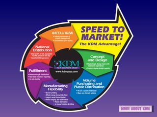 MORE  ABOUT  KDM 