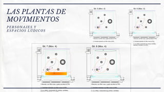 LAS PLANTAS DE
MOVIMIENTOS
PERSONAJES Y
ESPACIOS LÚDICOS
 