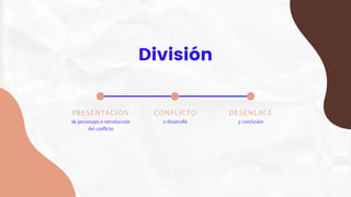 CONFLICTO
o desarrollo
PRESENTACIÓN
de personajes e introducción
del conflicto
DESENLACE
y conclusión
División
 