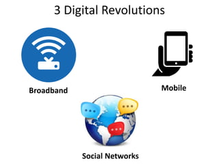 3 Digital Revolutions
MobileBroadband
Social Networks
 