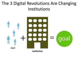 The 3 Digital Revolutions Are Changing
Institutions
 