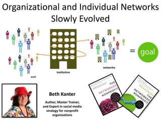 Organizational and Individual Networks
Slowly Evolved
Beth Kanter
Author, Master Trainer,
and Expert in social media
strategy for nonprofit
organizations
 