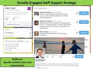 Socially-Engaged Staff Support Strategy
Audience:
Specific content areas and
communities
 
