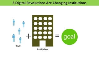 3 Digital Revolutions Are Changing Institutions
 