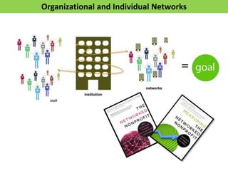 Organizational and Individual Networks
 