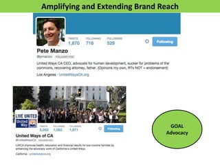 Amplifying and Extending Brand Reach
GOAL
Advocacy
 