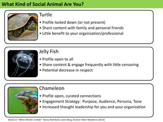 Turtle
• Profile locked down (or not present)
• Share content with family and personal friends
• Little benefit to your organization/professional
Jelly Fish
• Profile open to all
• Share content & engage frequently with little censoring
• Potential decrease in respect
Chameleon
• Profile open, curated connections
• Engagement Strategy: Purpose, Audience, Persona, Tone
• Increased thought leadership for you and your organization
Based on “When World’s Collide” Nancy Rothbard, Justin Berg, Arianne Ollier-Malaterre (2013)
What Kind of Social Animal Are You?
 