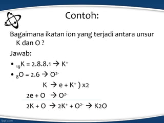 Contoh:
Bagaimana ikatan ion yang terjadi antara unsur
K dan O ?
Jawab:
• 19K = 2.8.8.1  K+
• 8O = 2.6  O2-
K  e + K+ ) x2
2e + O  O2-
2K + O  2K+ + O2-  K2O
 