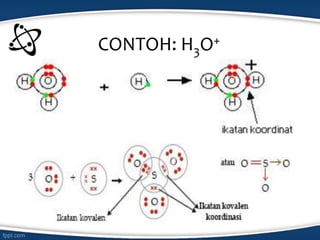 CONTOH: H3O+
 