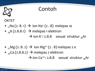 Contoh
OKTET
• 11Na (2. 8. 1)  ion Na+ (2 . 8) melepas 1e
• 19K (2.8.8.1)  melepas 1 elektron
 ion K+: 2.8.8 sesuai struktur 18Ar
• 12Mg (2. 8. 2)  ion Mg2+ (2 . 8) melepas 2 e
• 20Ca (2.8.8.2)  melepas 2 elektron
 ion Ca+2 : 2.8.8 sesuai struktur 18Ar
 