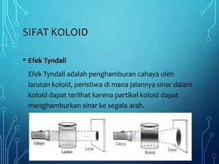 SIFAT KOLOID
• Efek Tyndall
Efek Tyndall adalah penghamburan cahaya oleh
larutan koloid, peristiwa di mana jalannya sinar dalam
koloid dapat terlihat karena partikel koloid dapat
menghamburkan sinar ke segala arah.
 