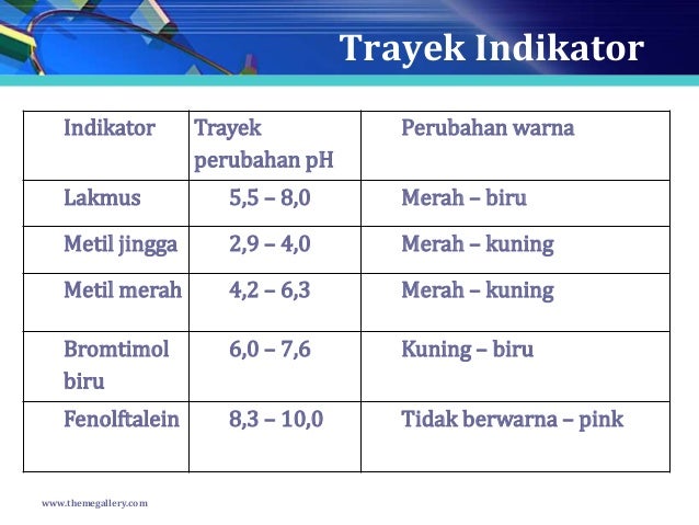 Metil merah dalam larutan basa berwarna