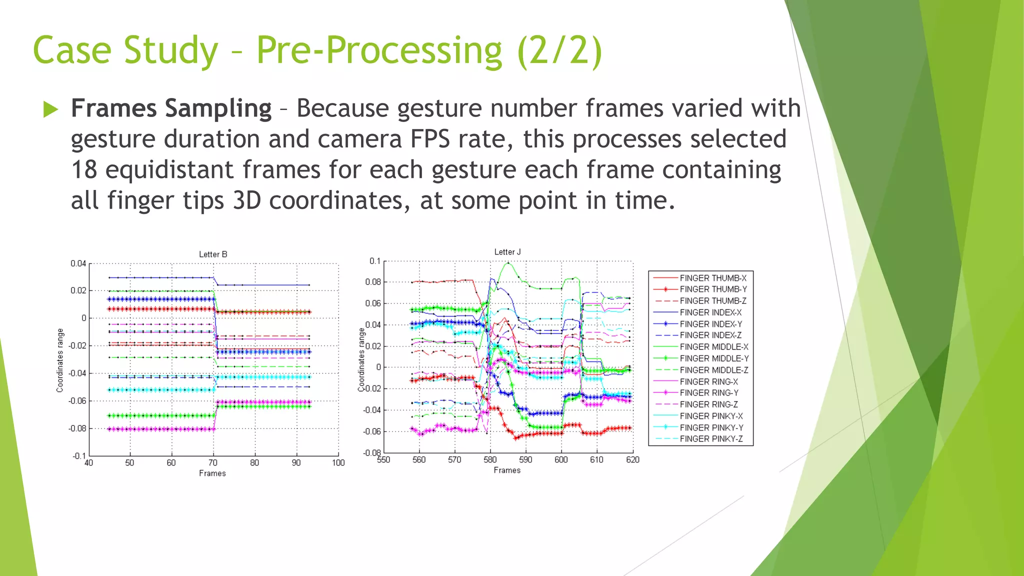 Case Study – Pre-Processing (2/2) 
 Frames Sampling – Because gesture number frames varied with 
gesture duration and camera FPS rate, this processes selected 
18 equidistant frames for each gesture each frame containing 
all finger tips 3D coordinates, at some point in time. 
 