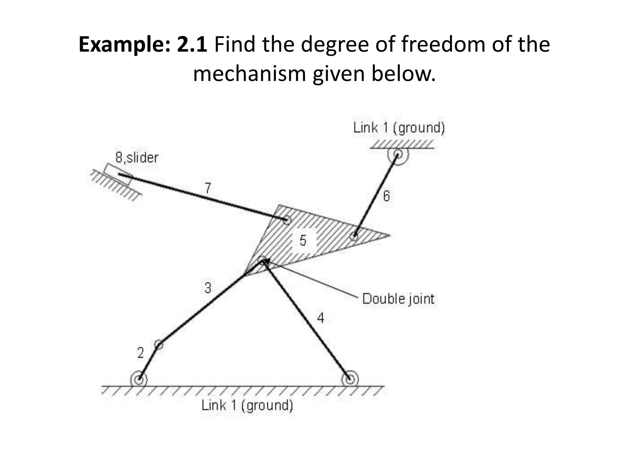 Example: 2.1 Find the degree of freedom of the
mechanism given below.
 
