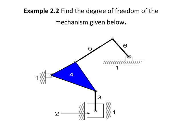 DEGREE OF FREEDOM OF MECHANISM visual data 6